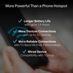TP-Link 5G Mobile Hotspot M8550 | Tri-Band AXE3600 Wi-Fi 6E Portable Wi-Fi Router for Travel | Two-Modes in One | Support Up to 32 Devices | Nano SIM Card Slot | Support AT&T  T-Mobile  Verizon