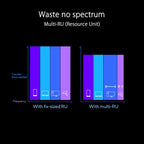 ASUS RT-BE96U BE19000 802.11BE Tri-Band Performance WiFi 7 Extendable Router with 6GHz Support  Dual 10G Port  320Mhz  Lifetime Internet Security  MLO  Multi-RU Puncturing  AiMesh Support
