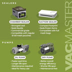 Vacmaster VP320 Commercial Countertop Chamber Vacuum Sealer Machine, ½ HP Oil Pump, 16” Seal Bar, 10 Programmable Settings, Large Vacuum Food Sealer Machine for Liquids, Meats & Sous Vide