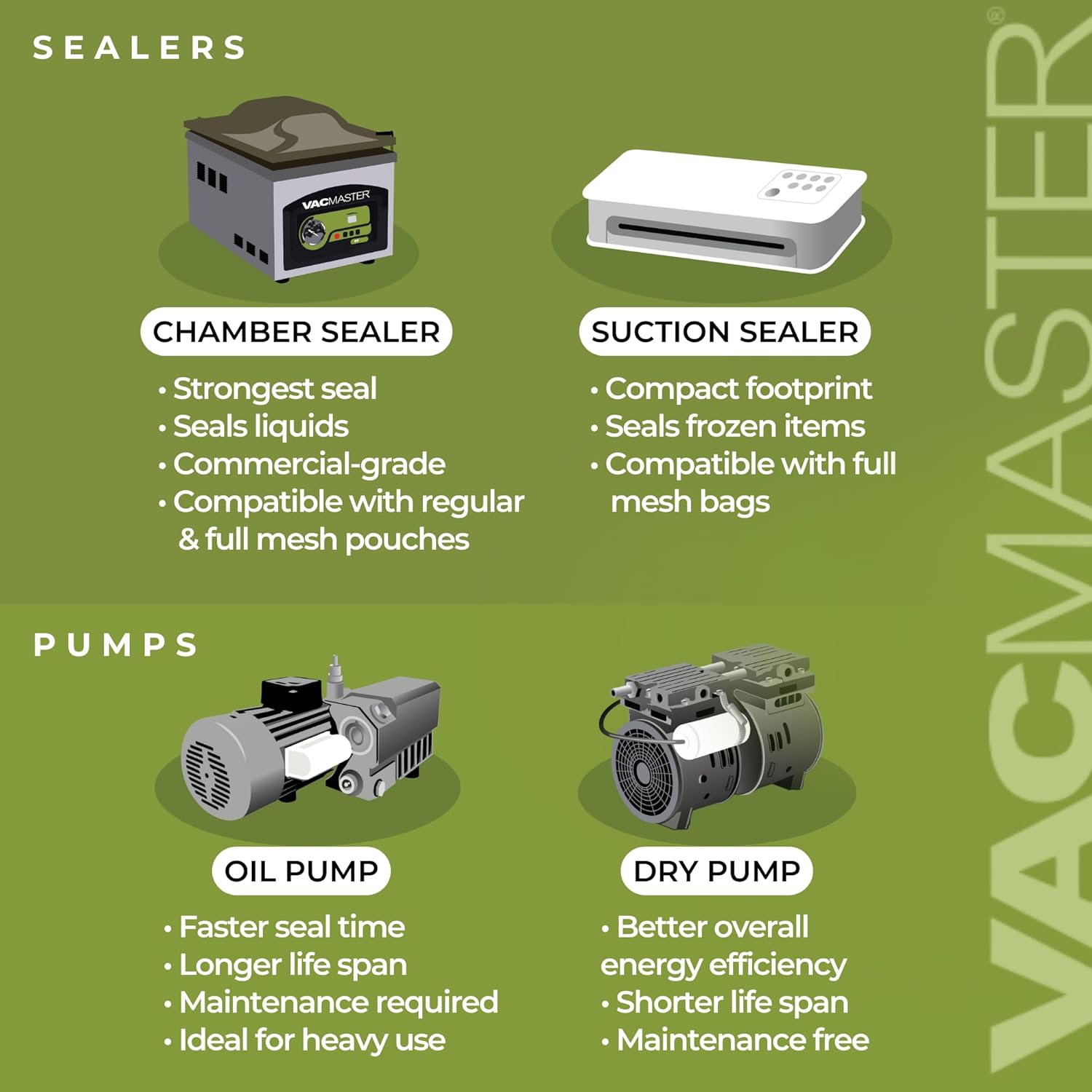 Vacmaster VP320 Commercial Countertop Chamber Vacuum Sealer Machine, ½ HP Oil Pump, 16” Seal Bar, 10 Programmable Settings, Large Vacuum Food Sealer Machine for Liquids, Meats & Sous Vide