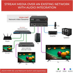 ToVi X2 Series 4K Network Video Streamer AV Over IP Encoder - H.264 H.265 IPTV Livestream with Audio Embed - HDMI Loop Out - Supports Unicast  MultiCast  Audio-Only Stream (X2UH-CAST)