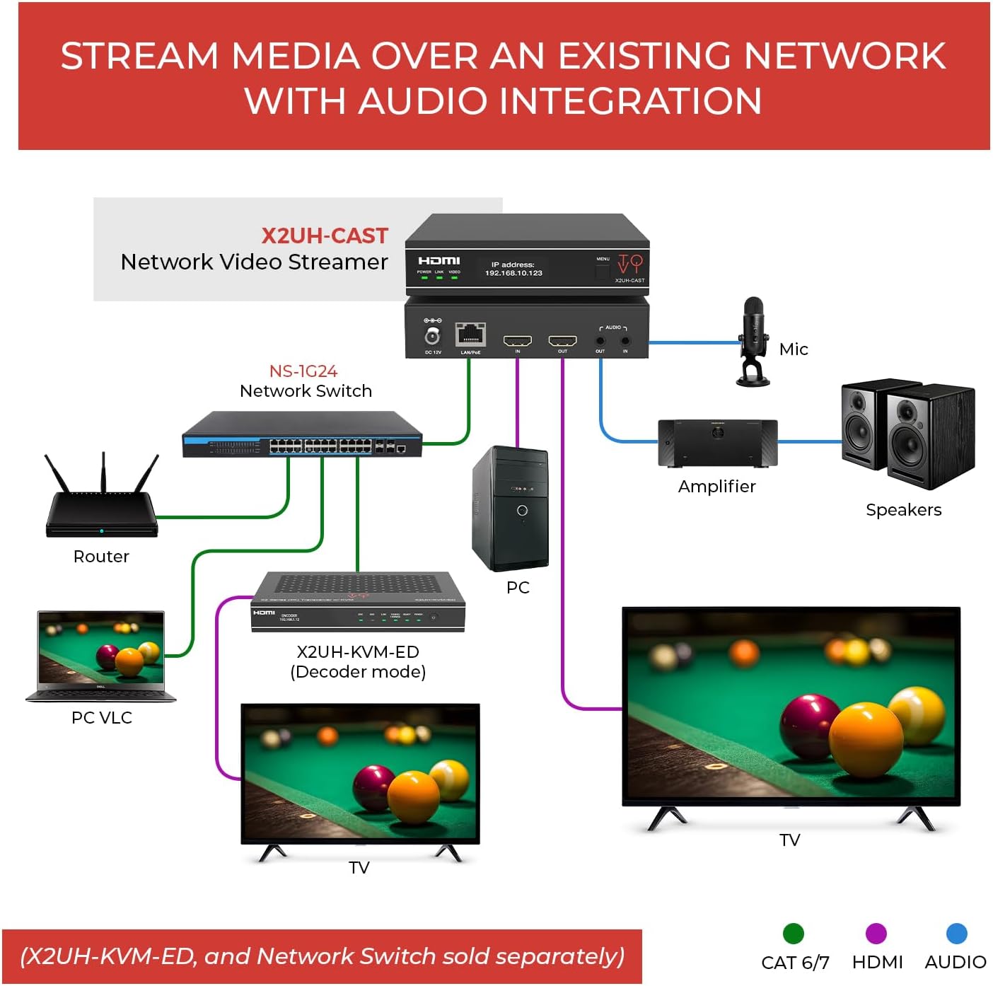 ToVi X2 Series 4K Network Video Streamer AV Over IP Encoder - H.264 H.265 IPTV Livestream with Audio Embed - HDMI Loop Out - Supports Unicast  MultiCast  Audio-Only Stream (X2UH-CAST)