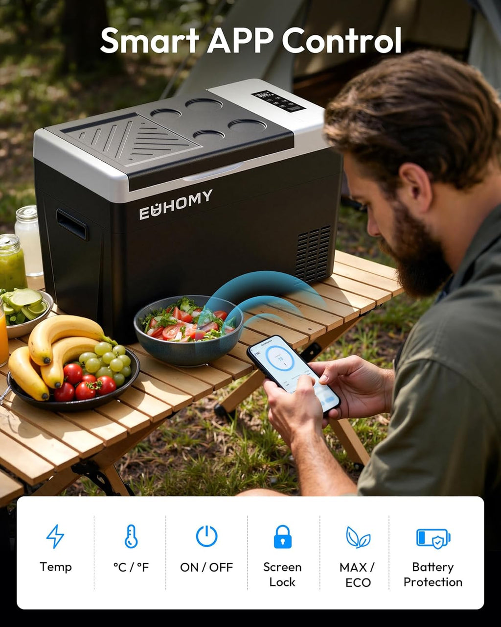 EUHOMY 12 Volt Refrigerator, 31QT(29L) Compressor Electric Cooler APP Control, Car Fridge -4℉~68℉, Portable Refrigerator 12/24V DC 100-240V AC, Portable Freezer for Camping, Travel, Boat