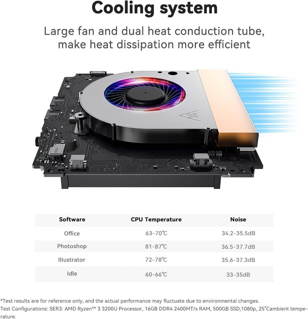 Beelink SER3 Mini PC  AMD Ryzen 3 3200U(up to 3.5GHz) 2C/4T  Mini Computer 16GB DDR4 RAM 500GB SSD  Mini Desktop Computer 4K@60Hz Dual HDMI Display WiFi6/BT5.2/WOL/HTPC/W-11 Pro