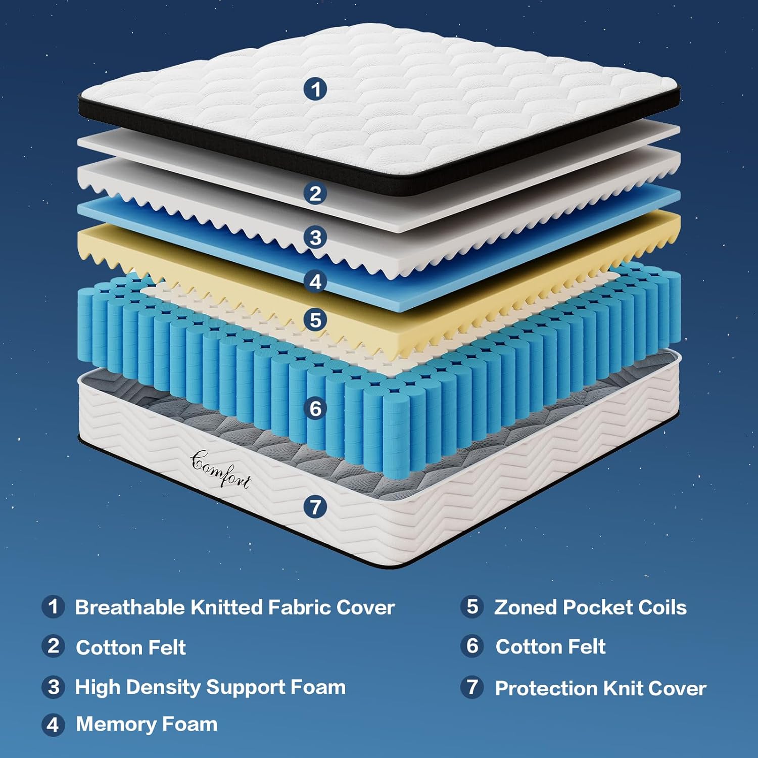 14-Inch Queen Size Mattress - Hybrid Medium Firm Queen Mattress Memory Foam CertiPUR-US Certified Innerspring Pressure Relief Motion Isolation Matress in a Box