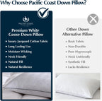 Pacific Coast Down Pillow, Extra Support for Side Sleepers, Firm Supportive, White Goose Down Bed Pillow, 650 Fill Power, 450 Thread Count 100% Jacquard Cotton Shell, Luxury, Queen Size, 1 Pack
