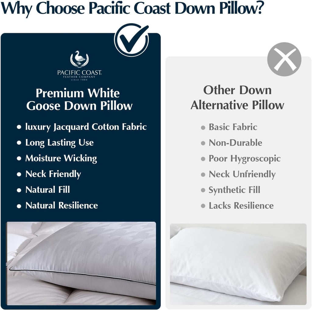 Pacific Coast Down Pillow, Extra Support for Side Sleepers, Firm Supportive, White Goose Down Bed Pillow, 650 Fill Power, 450 Thread Count 100% Jacquard Cotton Shell, Luxury, Queen Size, 1 Pack