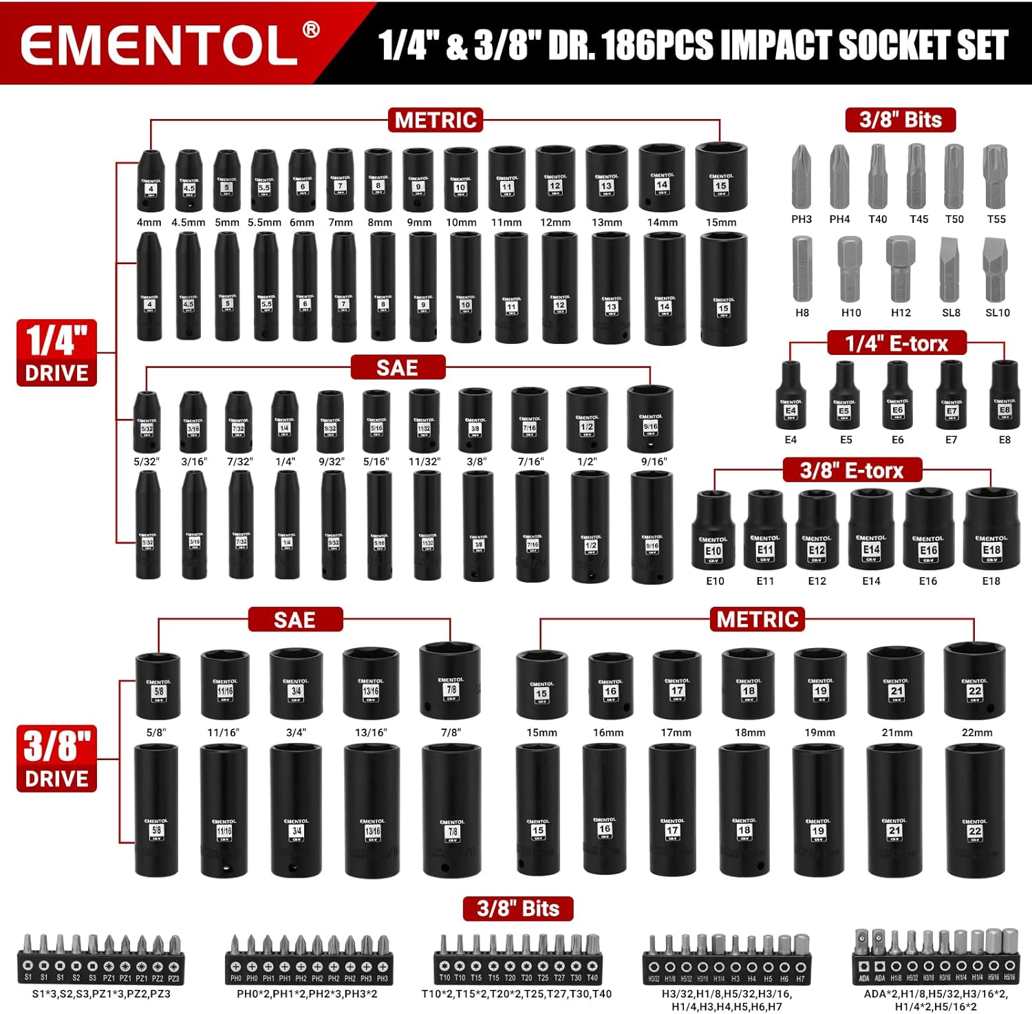 EMENTOL 189-Piece Impact Socket Set, 1/4" & 3/8" Drive Metric and SAE Sizes, CR-V Steel, Includes Deep & Shallow Sockets, Ratchets, Bits, Extensions, Spark Plug Socket & More, with Plastic Tool Case
