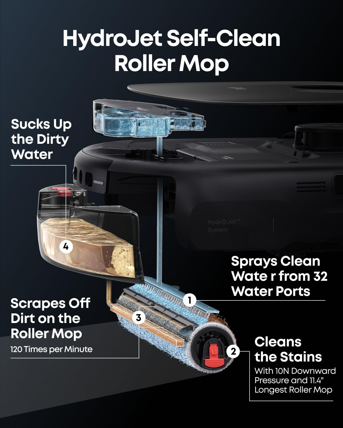 eufy Robot Vacuum E25, 20,000 Pa Turbo Suction,Roller Mop with HydroJet System, All-in-One Robot Vacuum and Mop Combo, Edge-to-Corner Cleaning, Zero-Tangle Design, AI Obstacle Avoidance (Upgraded)