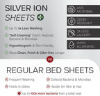 Eucalyptus Collection King Size Sheet w/Silver Ions | 100% Tencel | Ultra Soft | Cooling for Hot Sleepers | 18" Deep Pocket Ivory