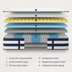 Queen Size Mattress, 14 Inch Gel Memory Foam Sprung Hybrid Mattress, Cooling and Pressure Relief for Breathable Sleep, Certipur-Us Certified, 120-Night Home Trial, Apex Collection