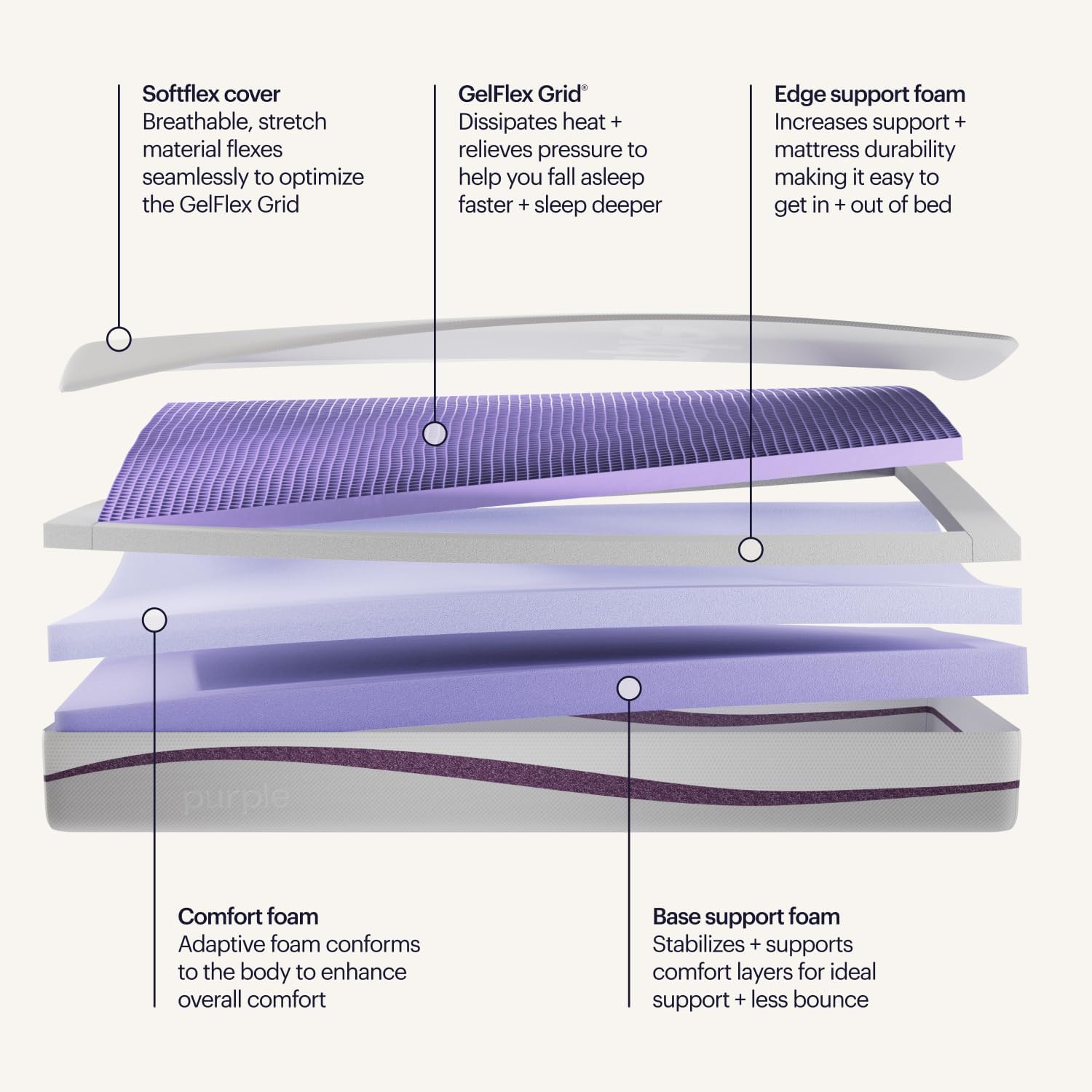 Purple Mattress – Twin XL, 9.25" GelFlex Grid, Better Than Memory Foam, Pressure Relief, Temperature Neutral, Breathable, Motion Isolation, Made in USA