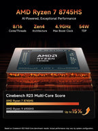 Bmax B8A Pro Gaming Mini PC  AMD Ryzen 7 8745HS (Beat i9-12900H)  16GB DDR5 512GB PCIe 4.0 SSD  Radeon 780M Graphics  8K Triple Display Mini Desktop Computer for Gaming  Office  AI Workstation