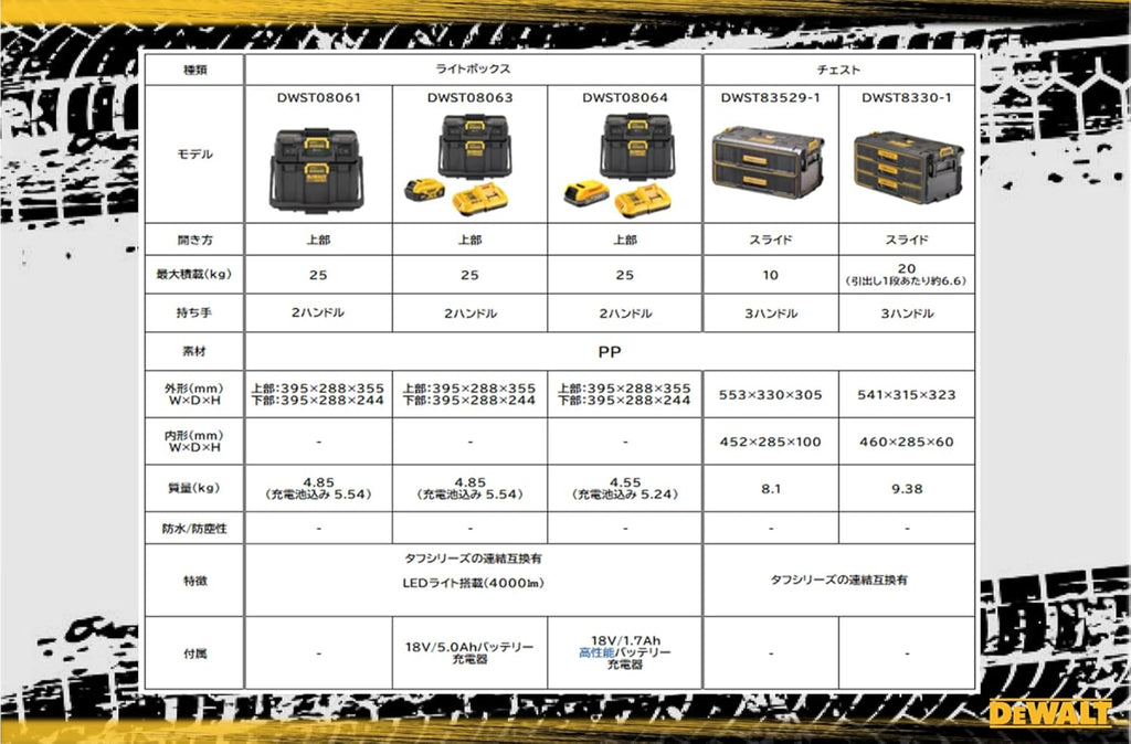 DEWALT Tough System 2.0 DWST83529-1 2 Tier Chest, Tool Box, Storage Case, Tool Box, Stacking Storage, Tough System 2.0