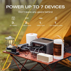 EF ECOFLOW Portable Power Station RIVER 3 Plus  286Wh/12800mAh LiFePO4 Battery  3 Up to 1200W AC Outlets