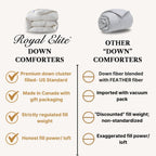 Royal Elite-Canadian Down Comforter Queen Size- Made in Canada White Down Duvet Insert with Corner Tabs- RDS Certified- Oeko Tex Cotton Shell