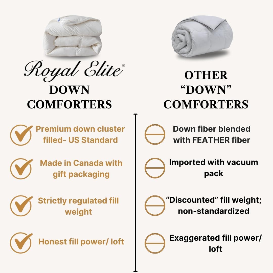 Royal Elite-Canadian Down Comforter Queen Size- Made in Canada White Down Duvet Insert with Corner Tabs- RDS Certified- Oeko Tex Cotton Shell