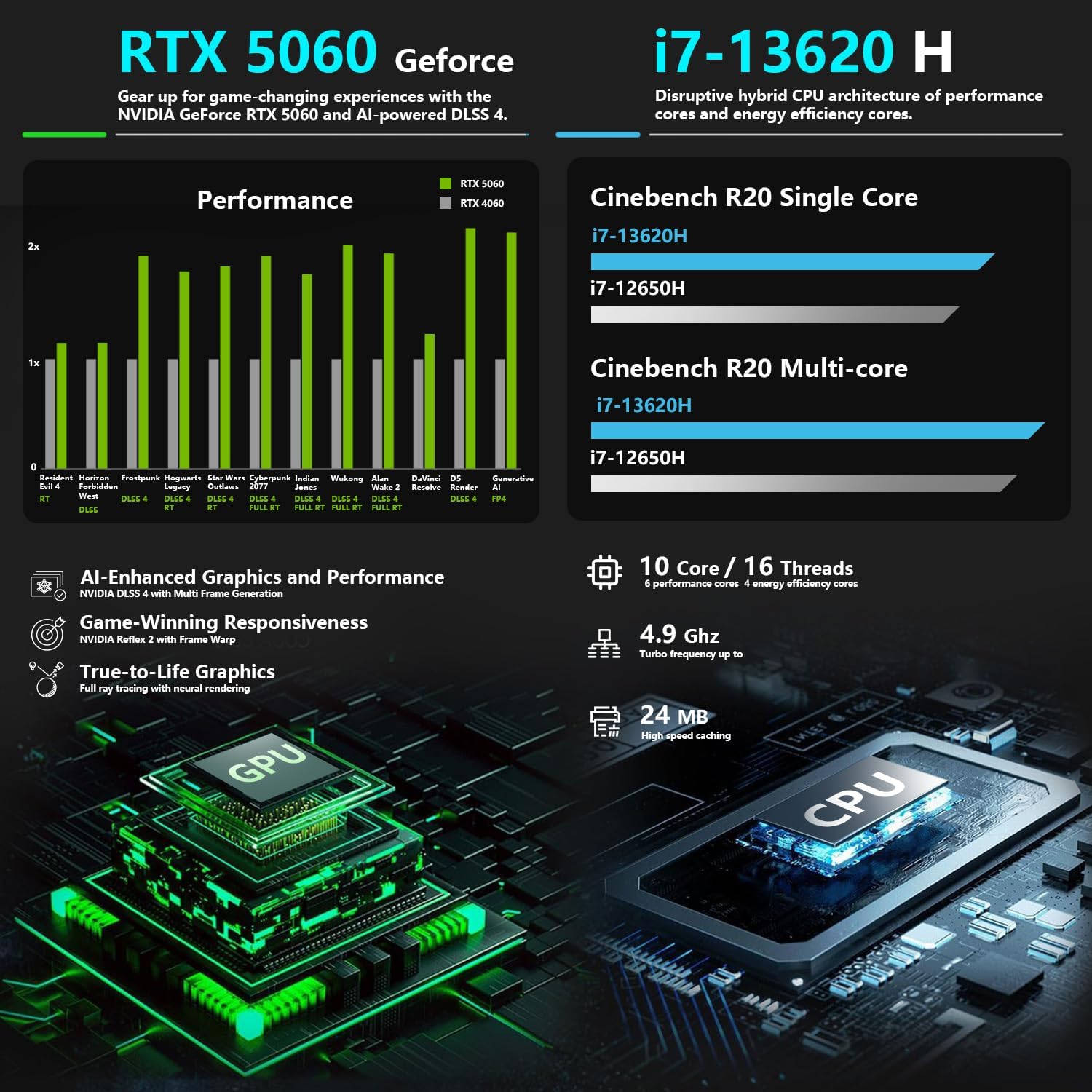 Thunderobot Storm 17 5060 Gaming Laptop  17.3" QHD 165Hz 2K Display  Core i7-13620H  GeForce RTX 5060  32GB DDR5 RAM  2TB SSD  RGB Backlit Keyboard  Wi-Fi 6  Win11 Home