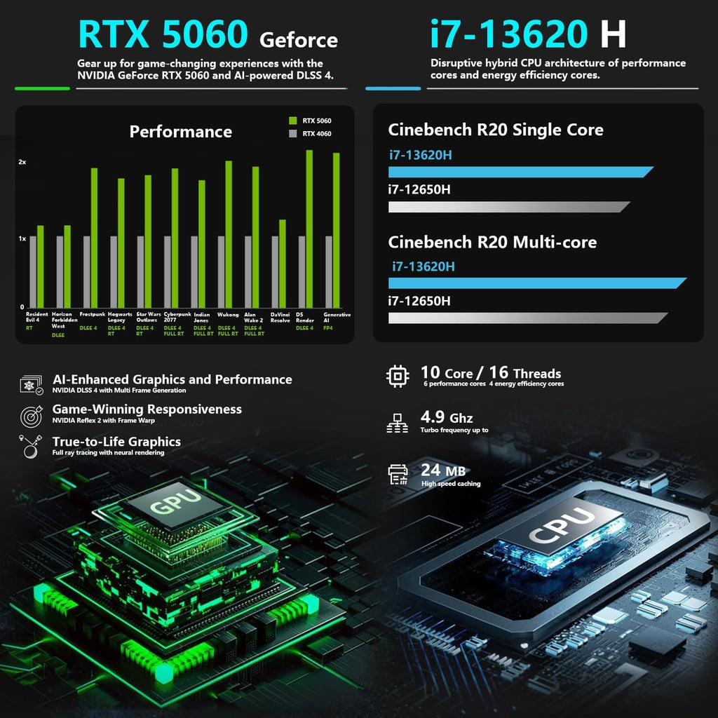 Thunderobot Storm 17 5060 Gaming Laptop  17.3" QHD 165Hz 2K Display  Core i7-13620H  GeForce RTX 5060  32GB DDR5 RAM  2TB SSD  RGB Backlit Keyboard  Wi-Fi 6  Win11 Home