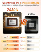 GEEKOM A5 Mini PC with AMD Ryzen 5 7430U  3-Year Coverage  16GB RAM(Upgradable  Not LPDDR)&512GB M.2 NVMe SSD  Windows 11 Pro Desktop Computer Support 8K/Wi-Fi 6/BT 5.2/USB 3.2/SD Slot/6x USB