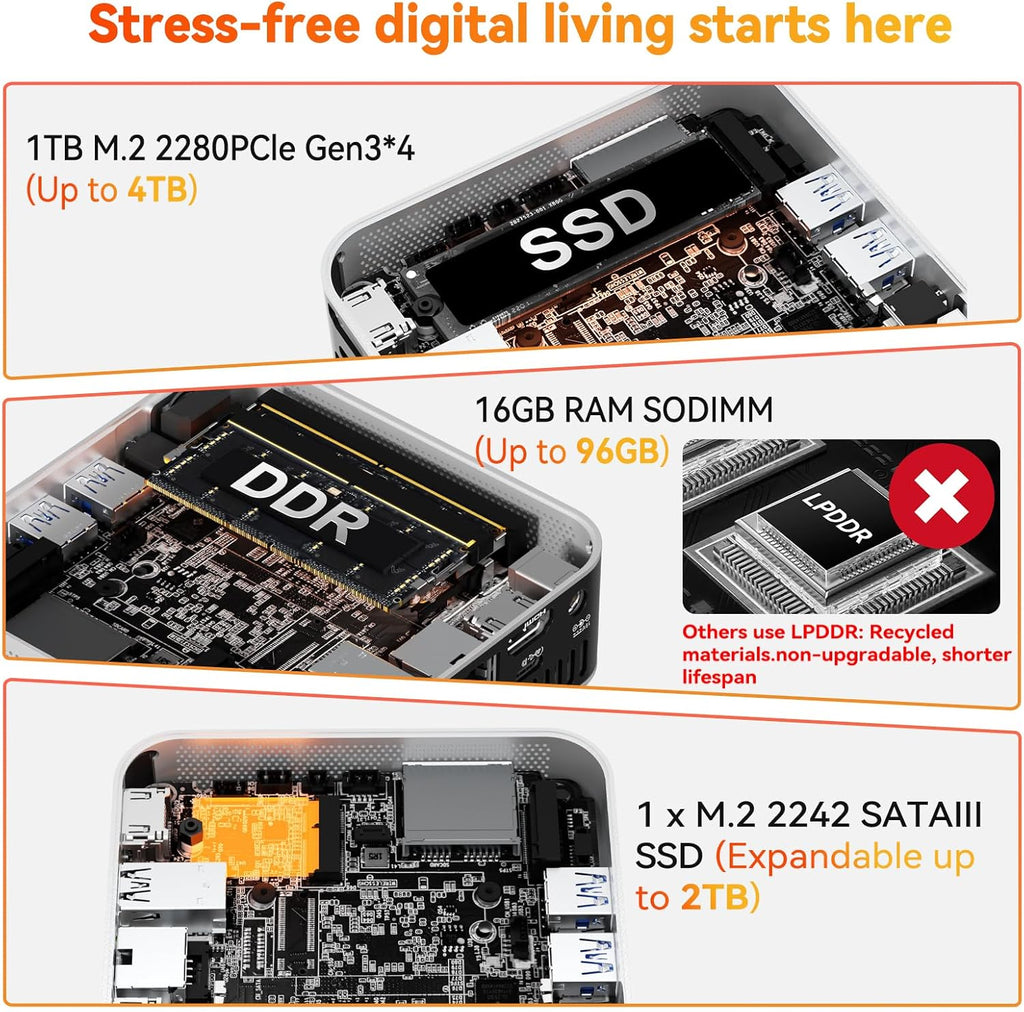 GEEKOM A5 Pro Mini PC (2026) with AMD Ryzen 5 7430U  16GB DDR4 RAM(Upgradable to 96GB  Not LPDDR)  1TB NVMe SSD  Windows 11 Pro Desktop Computer Support 4 Displays/8K/Wi-Fi 6/6xUSB  3-Year Coverage