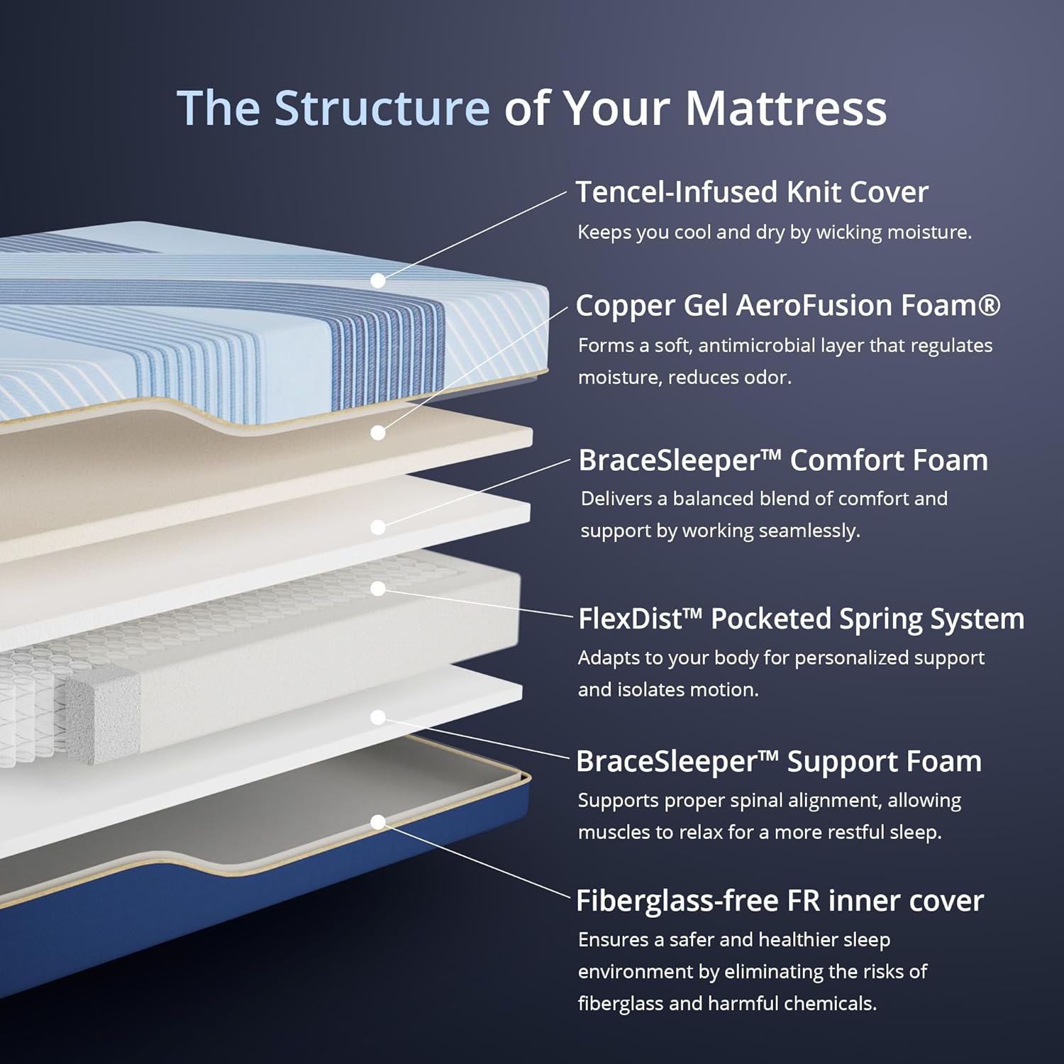 EGOHOME 12 Inch Queen Hybrid Mattress in a Box, Copper Gel Memory Foam for Cool Sleep, Fiberglass-Free, Pressure Relieving, Medium Firm, CertiPUR-US Certified, 80''L x 60''W