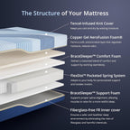 EGOHOME 12 Inch Queen Hybrid Mattress in a Box, Copper Gel Memory Foam for Cool Sleep, Fiberglass-Free, Pressure Relieving, Medium Firm, CertiPUR-US Certified, 80''L x 60''W