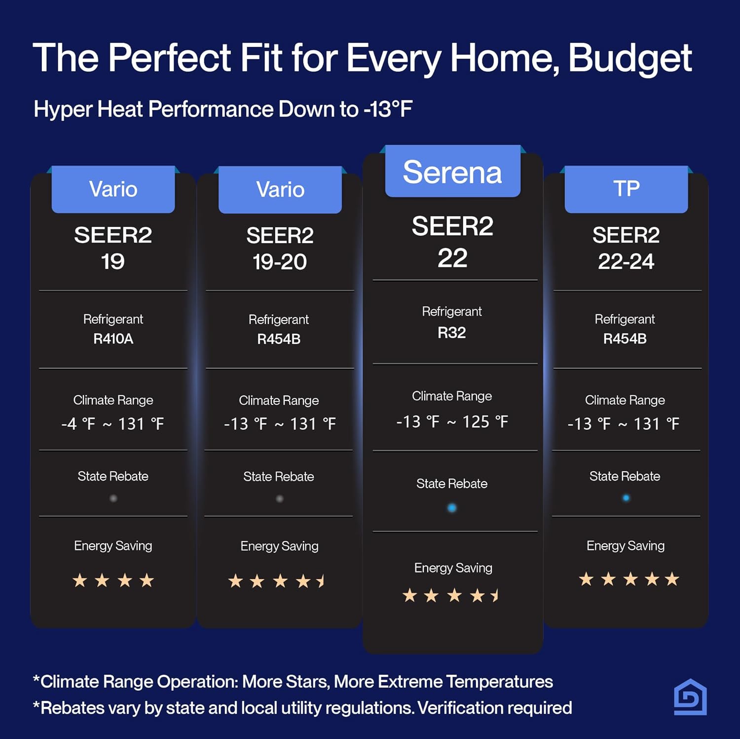 DELLA 18K BTU 2 Zone 9000 9000 BTU Mini Split AC & Heat Pump, Energy Star 22 SEER2 Inverter 230V Ductless AC System for Rooms up to 800 Sq.Ft, WiFi & Voice Control, Pre-Charged, 16.4ft Install Kit