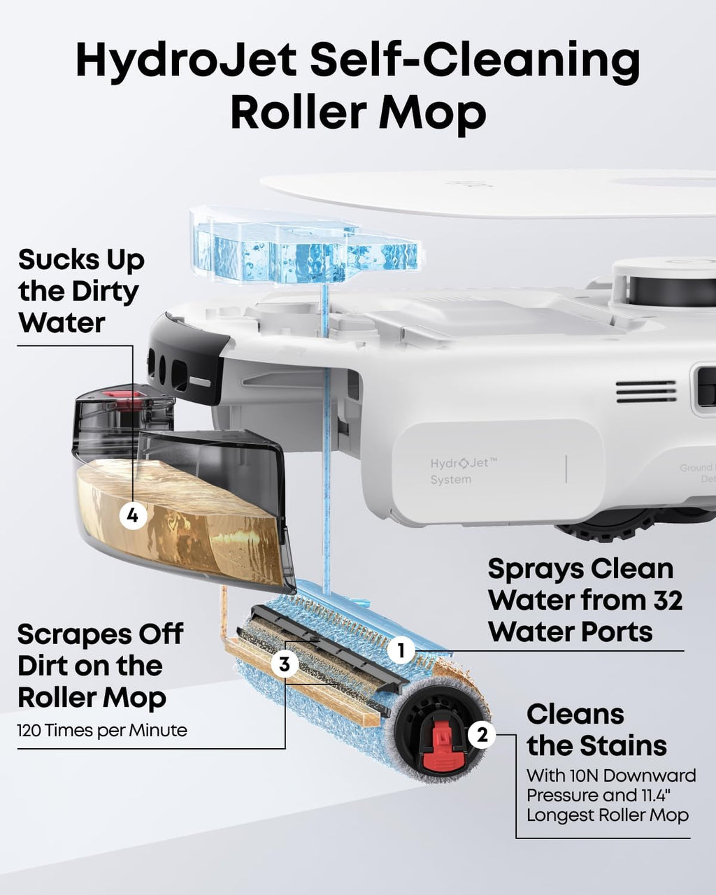 eufy Robot Vacuum E25, HydroJet System with Roller Mop, 20,000 Pa Turbo Suction, All-in-One Robot Vacuum and Mop Combo, Edge-to-Corner Cleaning, Zero-Tangle Design, AI Obstacle Avoidanced, White