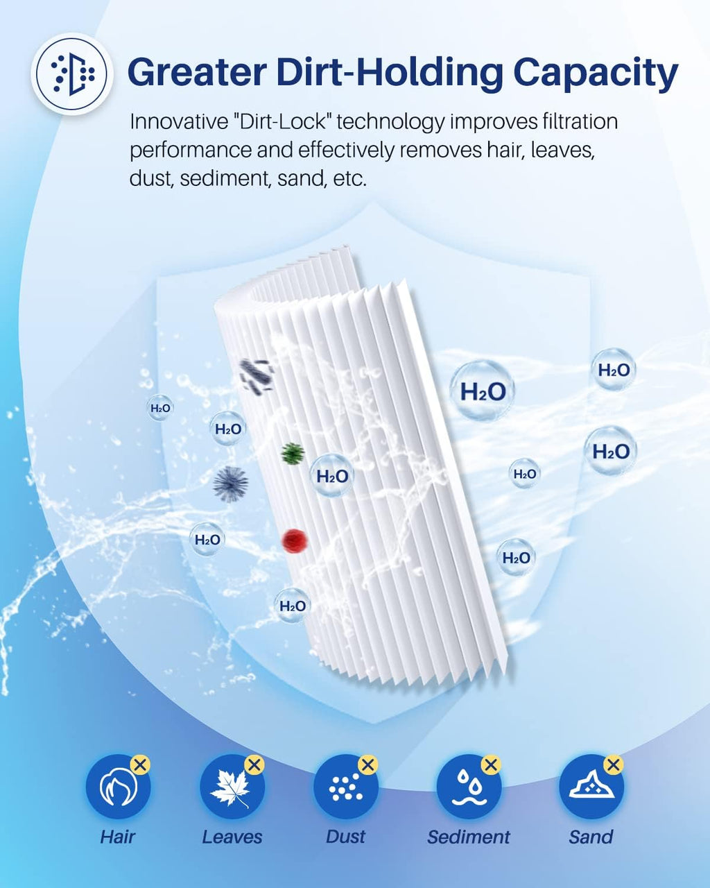 POOLPURE PLFPCC130 Pool Filter Replaces Pentair CCP520  R173578  PCC130  Ultral-A7  Unicel C-7472  Filbur FC-1978  FC-6475  Pentair Clean and Clear Plus 520  817-0131  178585  L x OD: 32 1/16"x7"