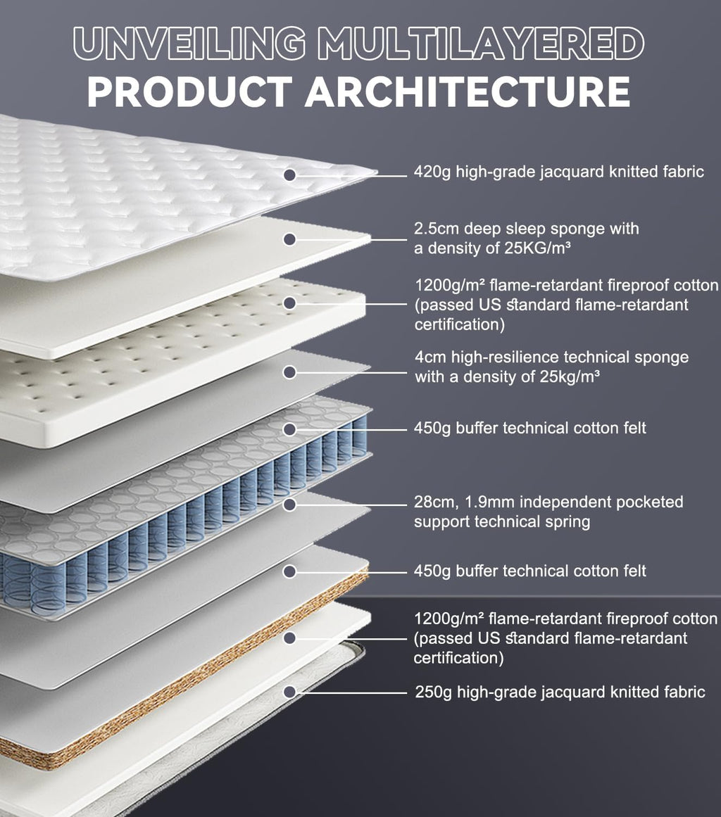 Full Size Mattress, 14 Inch Medium Firm Hybrid Full Mattress, Full Size Mattress in A Box, Memory Foam Individually Pocket Coils with Excellent Edge Support, Zone Support for Back Pain Relief