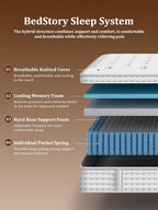BedStory Extra Firm Queen Mattress 14 Inch, Hybrid Queen Size Mattress in a Box, Back Pain Relief, Luxury Pocket Spring Mattress, Fiberglass-Free, 365-Night-Trial, 10 Year Warranty