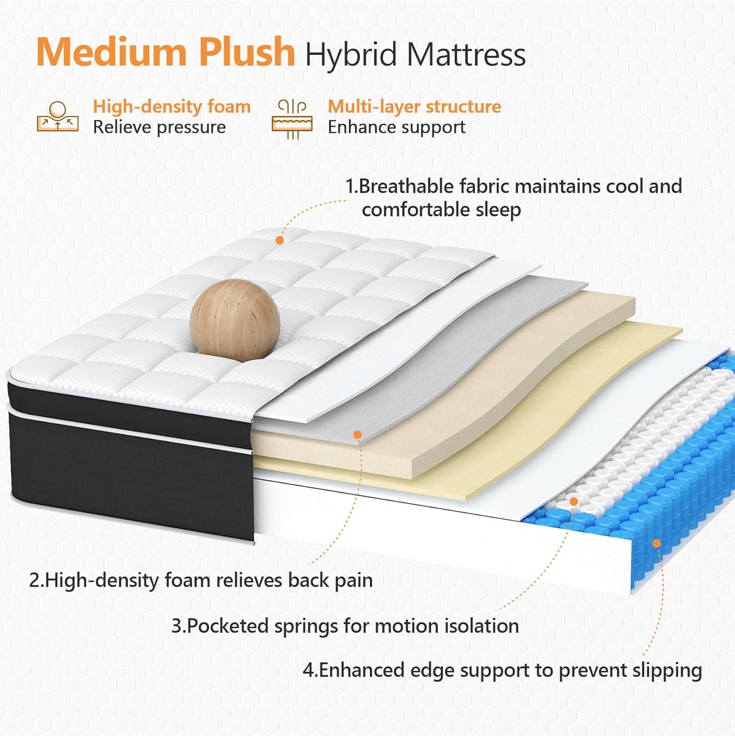 14 Inch Queen Mattress, Hybrid Mattress Queen Size Bed with Gel Memory Foam and Pocket Springs, 365-Night Trial, Pressure Relief Comfy Bed in a Box, CertiPUR-US, Medium Plush