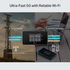 TP-Link 5G Mobile Hotspot M8550 | Tri-Band AXE3600 Wi-Fi 6E Portable Wi-Fi Router for Travel | Two-Modes in One | Support Up to 32 Devices | Nano SIM Card Slot | Support AT&T  T-Mobile  Verizon