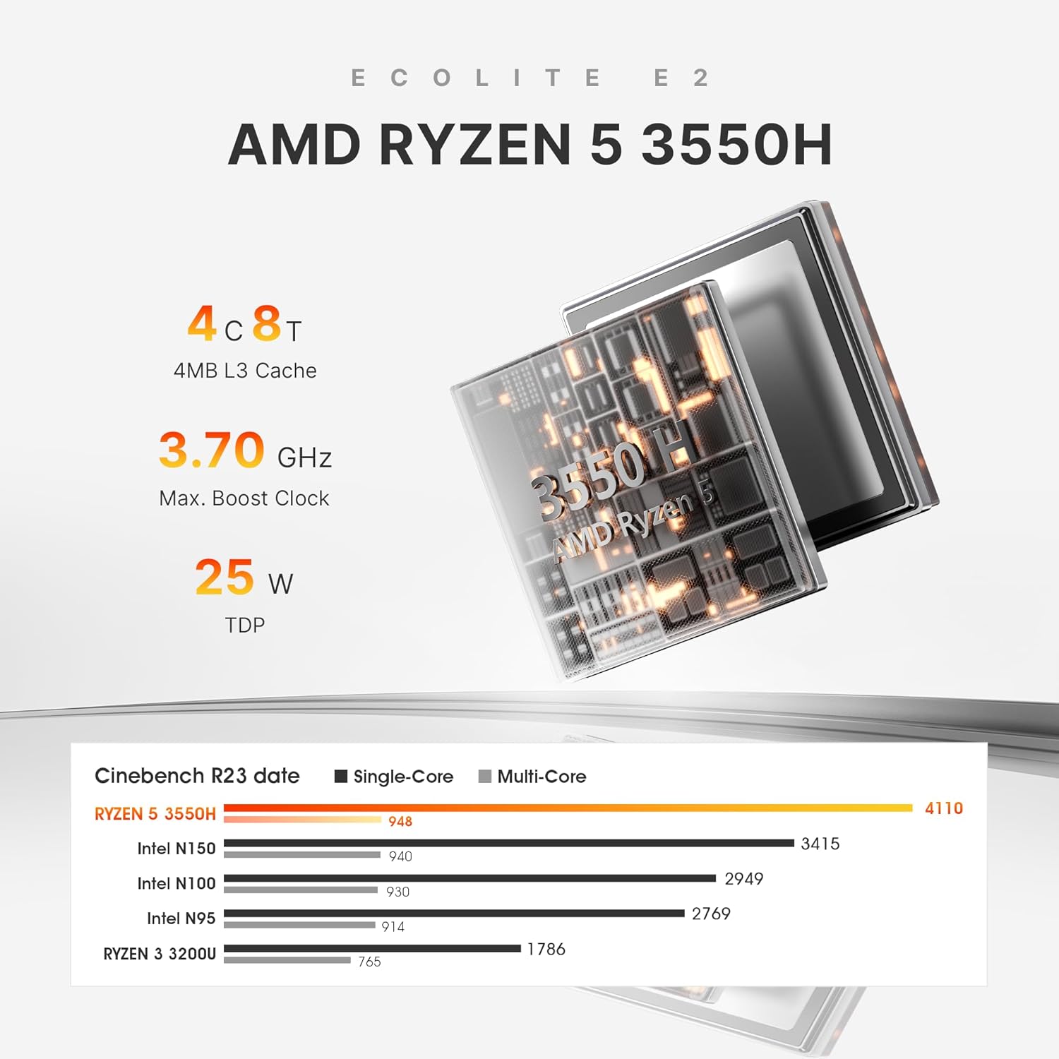 BOSGAME E2 Mini PC Ryzen 5 3550H(Max 3.7GHz) DDR4 Mini Computers  16GB RAM 512GB NVMe SSD  Dual HDMI  4 USB Ports  1 RJ45 Ethernet Ports  Wi-Fi 5  BT5.0