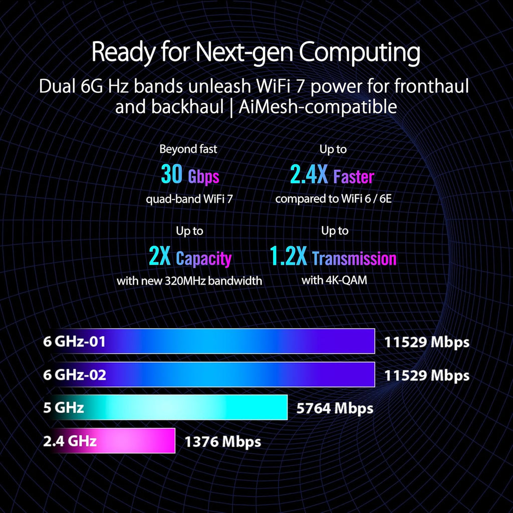 ASUS ROG Rapture GT-BE98 PRO First Quad-Band WiFi 7 Gaming Router supports 320MHz  Dual 10G Port  Triple-level Game Acceleration  Mobile Game Mode  Subscription-Free Security  AiMesh  and VPN features