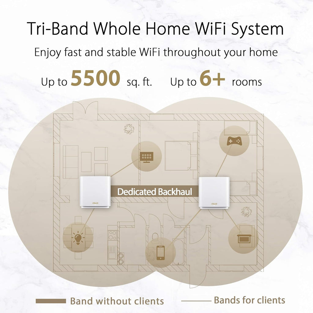 ASUS ZenWiFi AX6600 Tri-Band Mesh WiFi 6 System (XT8 2PK) - Whole Home Coverage up to 5500 sq.ft & 6+ Rooms  AiMesh  Included Lifetime Internet Security  Easy Setup  3 SSID  Parental Control  White