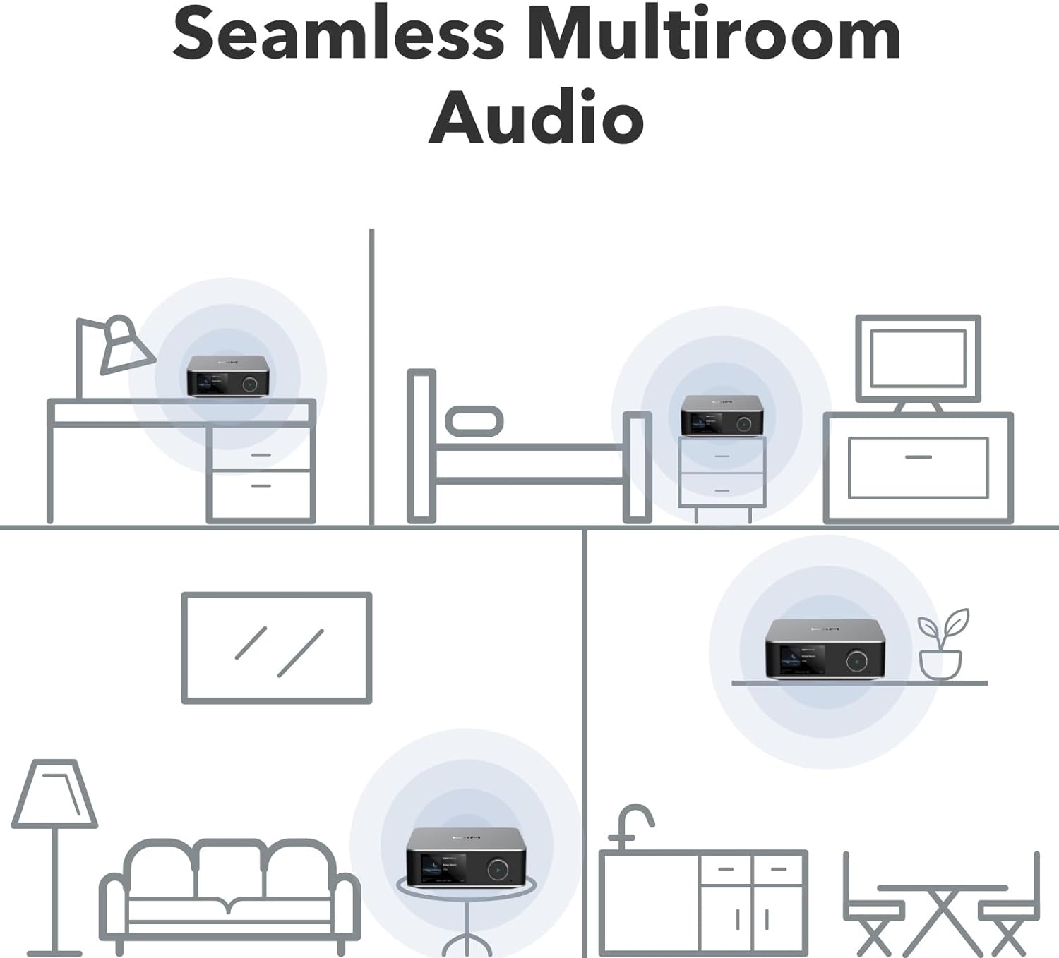 WiiM Ultra Music Streamer & Digital Preamp | 3.5" Touchscreen  Compatible with Google Cast & Alexa  Stream Spotify  Amazon Music  Tidal & More | HDMI ARC  Phono Input & Headphone Output | Space Gray