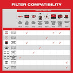0970-20-48-11-1862 M18 FUEL PACKOUT 18-Volt Lithium-Ion Cordless 2.5 Gal. Wet/Dry Vacuum with (2) M18 HIGH OUTPUT 6.0 Ah Batteries