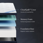 DreamCloud Premier 13" Queen Mattress - Memory Foam - 365 Night Trial - Back Pain Relief - Fiberglass Free - Forever Warranty - Mattress in a Box - CertiPUR-US® Certified