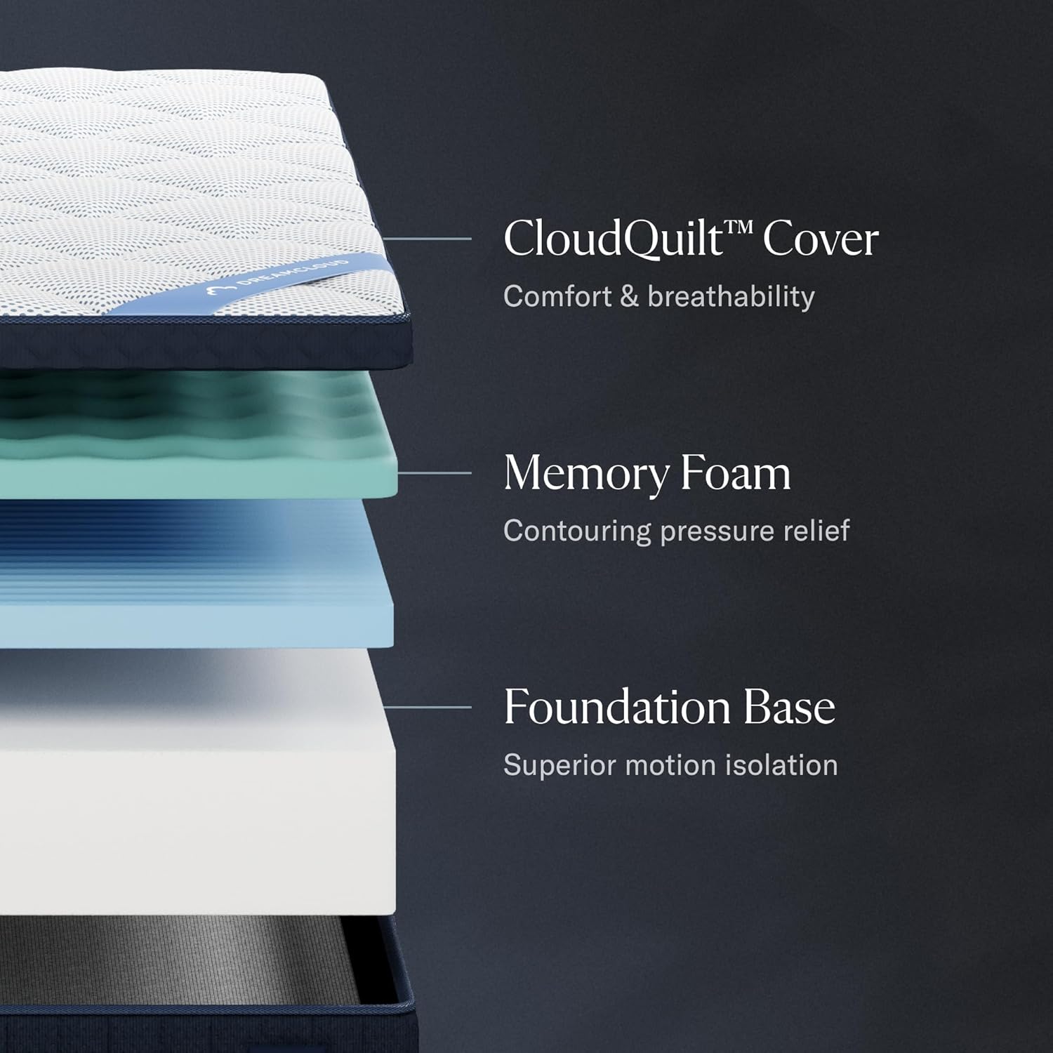 DreamCloud Premier 13" Queen Mattress - Memory Foam - 365 Night Trial - Back Pain Relief - Fiberglass Free - Forever Warranty - Mattress in a Box - CertiPUR-US® Certified