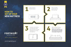 BEST 2 REST Memory Foam Mattress cool Gel-Infused Soft- Made in USA (36 x 74, 10 inch)