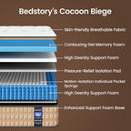BedStory Extra Firm Queen Mattress 14 inch - Pain-Relieving Hybrid Mattress for Extra Lumbar & Hip Support - No Sagging Bed in a Box - 365-Night Trial - No Odor, Fiberglass-Free, CertiPUR-US Certified