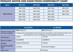 FOREDOM Handpiece, H.44T, General Use (H.44T)