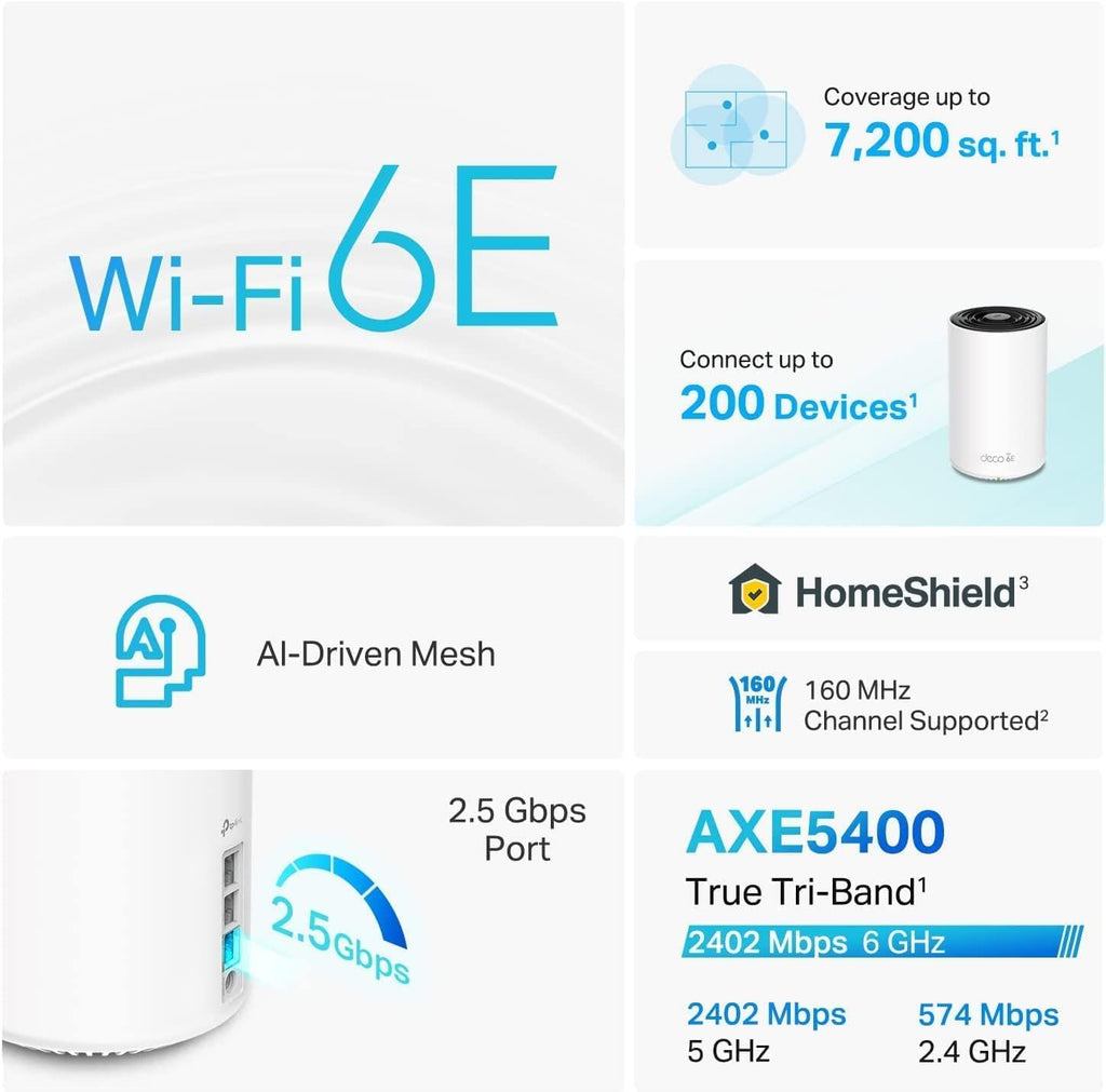 TP-Link Deco XE75 Pro AXE5400 Tri-Band WiFi 6E Mesh System - 2.5G WAN/LAN Port  Covers up to 7200 Sq.Ft  Replaces WiFi Router and Extender  AI-Driven Mesh  6GHz Band  3-Pack