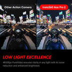 Insta360 Ace Pro 2 Dual Battery Xplorer Bundle - 8K Waterproof Action Camera Co-Engineered with Leica  Flagship 1/1.3" Sensor  8K30fps  4K60fps  2.5" Flip Screen  AI Noise Reduction