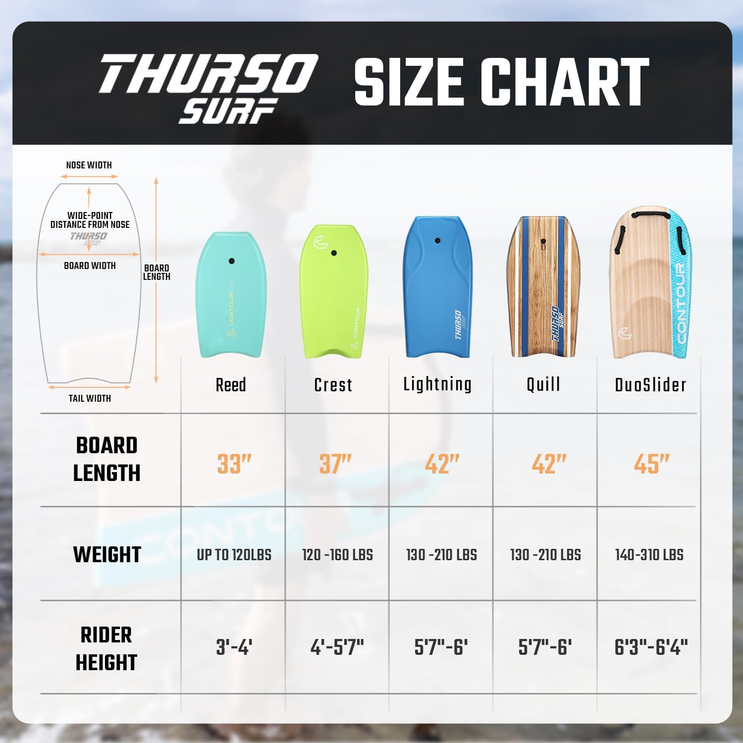 Contour Surf DuoSlider 45'' Body Board Bodyboards with Handles Surfboards for Two Person Parent-Child Surfing Bodyboard for Big Guys Dual Riders Hand Held Body Boards for Beach Adults