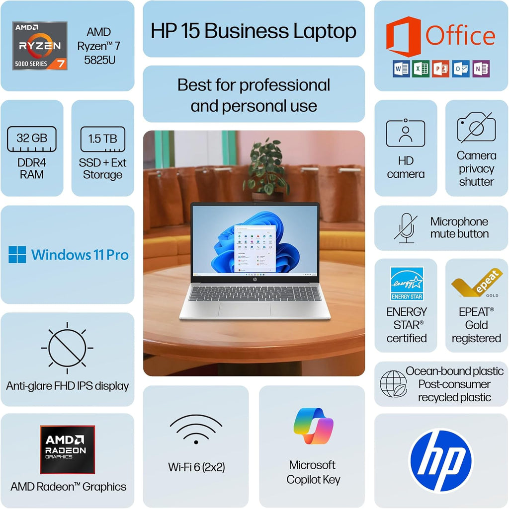 HP Laptop for 2025-2026 Home Student Business  Lifetime MS Office  AI Computer  15.6” FHD  AMD Ryzen 7  32GB RAM  1.5TB Storage (1TB SSD+ 500GB Ext)  Wi-Fi 6  Privacy Cam  MarxsolAccessory  Win 11 Pro