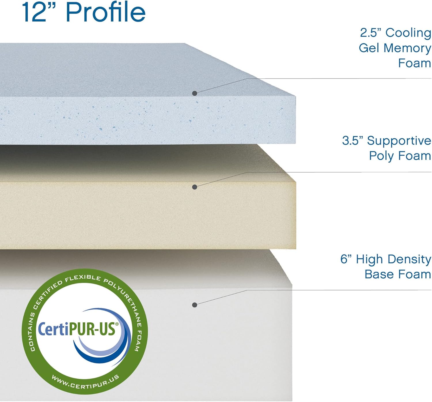 Cool Gel 12 Inch King Mattress Memory Foam Medium Firm, King Size Memory Foam Mattress Cooling, Made in the USA, 12" Depth with Pressure Relief, CertiPUR-US Certified No Fiberglass, CoolGel Bed