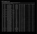 ASRock B850M-X R2.0 Micro-ATX AM5 Motherboard, AMD Ryzen 9000/8000/7000 Support, DDR5 8200+ OC, PCIe 5.0, 2.5G LAN, 6+1+1 Power Phase, BIOS Flashback